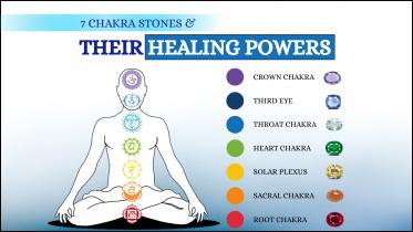 Know about the 7 Chakra Stones and their healing powers