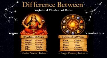 Yogini vs Vimshottari Dasha in Vedic Astrology