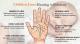 Children Lines Meaning in Palmistry