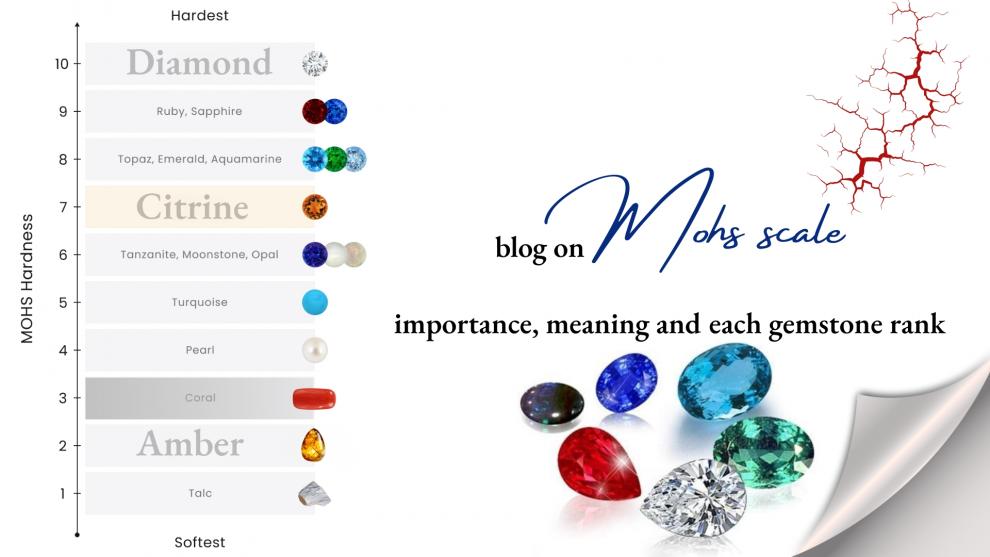 Mohs Scale of Hardness: Meaning and Gemstone Ranking