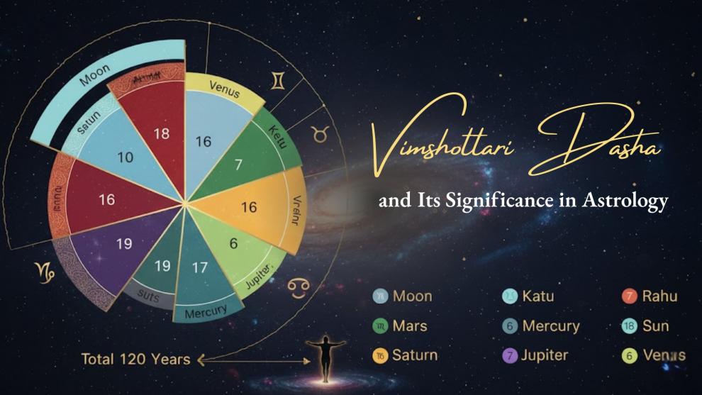 What is Vimshottari Dasha and Its Significance in Astrology