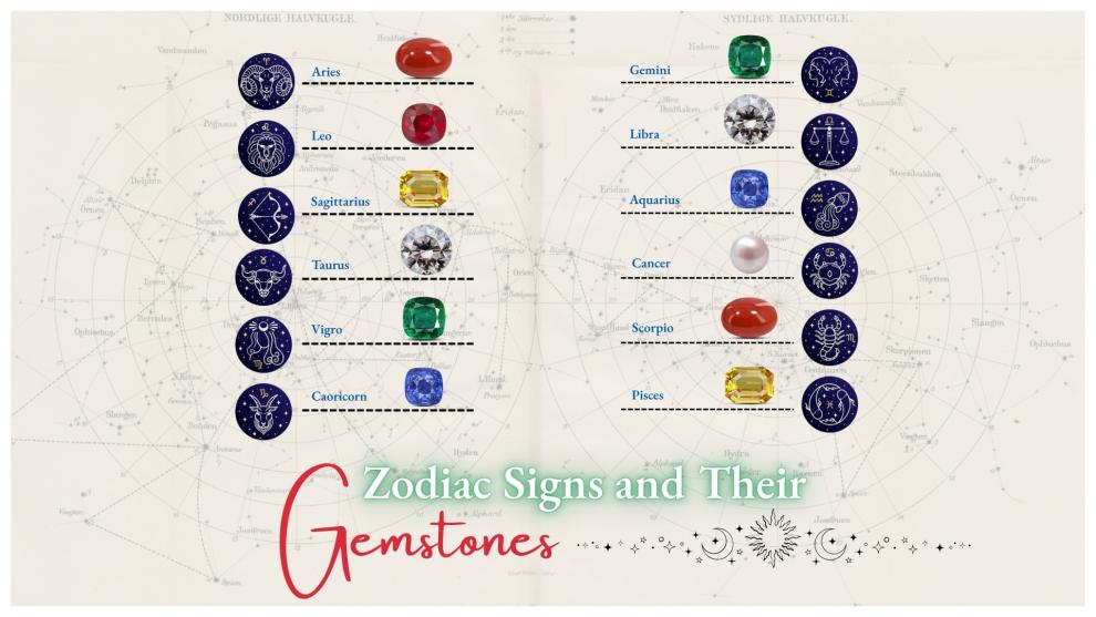Zodiac Signs and Their Gemstones: When Stars Choose Your Sparkle
