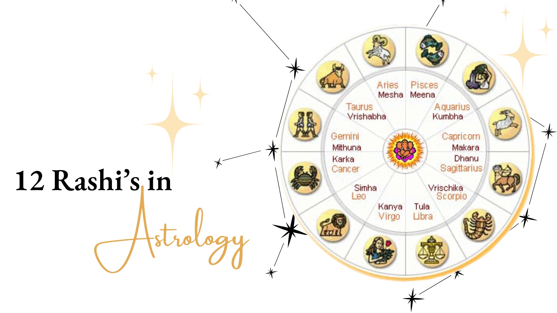 Understanding the 12 Rashis in Astrology