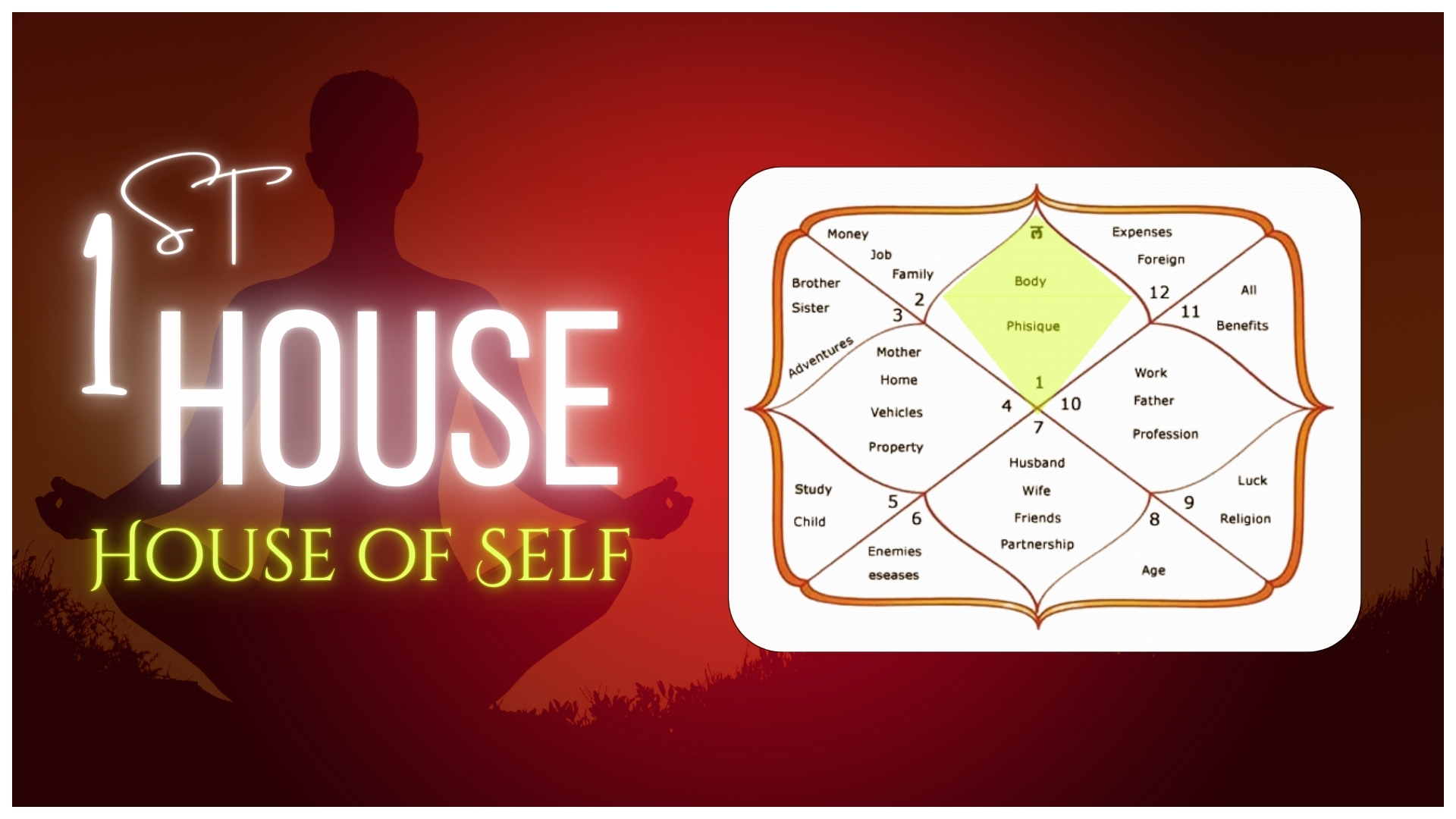 The 1st House in Astrology: Your Window to Self and Destiny