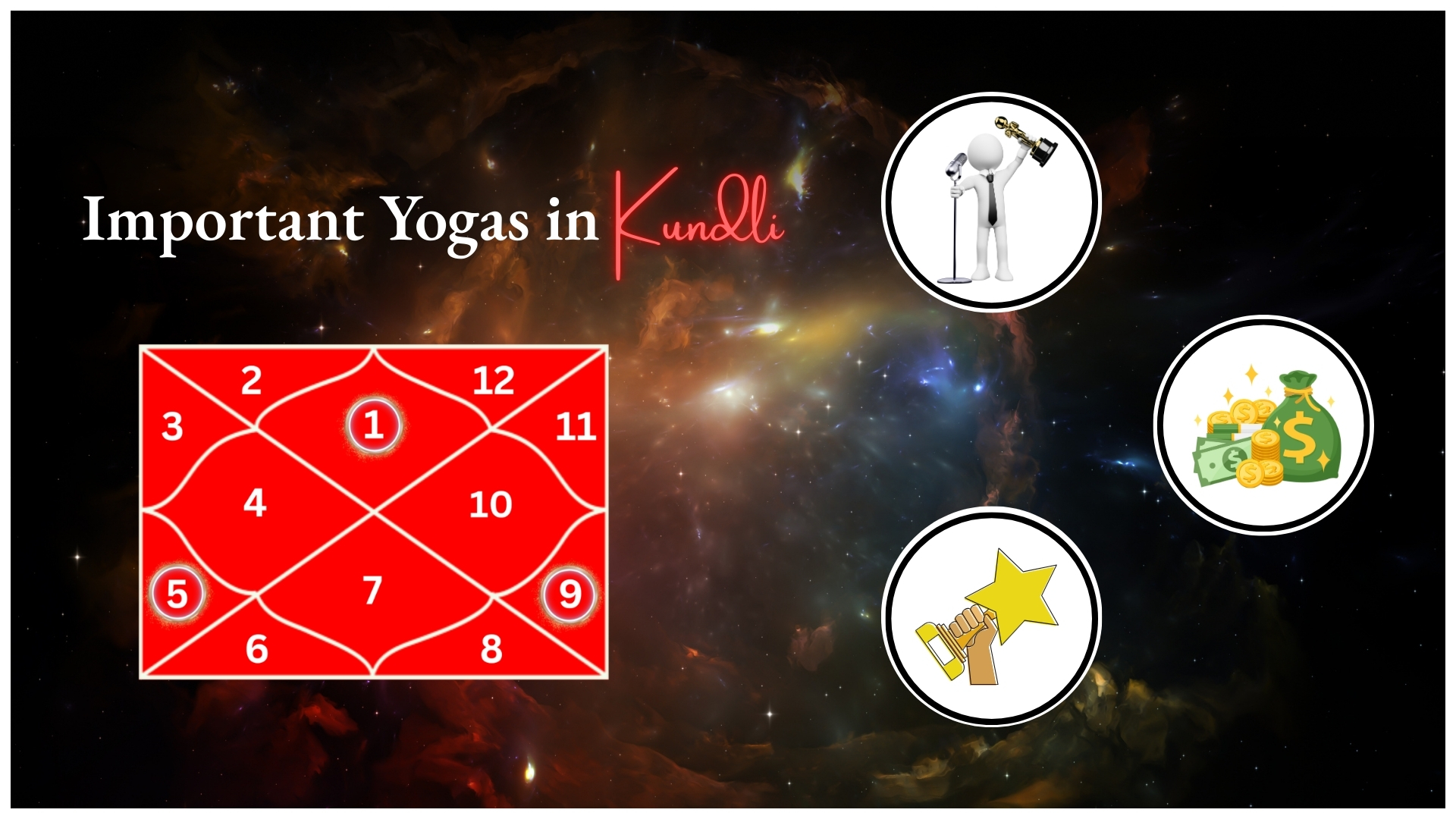 Important Yogas in Kundli That Bring Wealth, Fame & Fortune