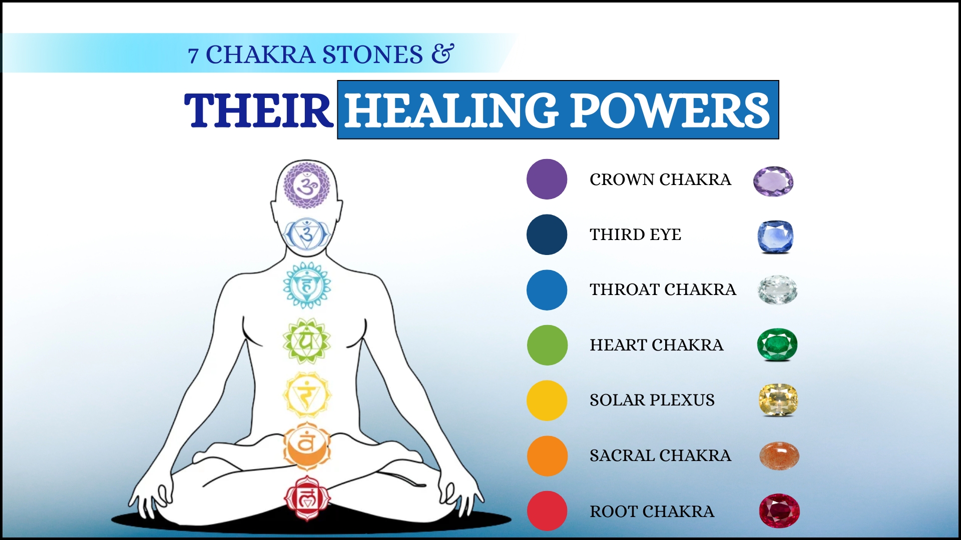 Know about the 7 Chakra Stones and their healing powers