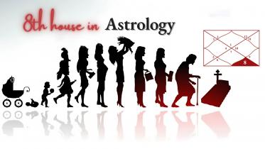  8th House in Astrology meaning and gemstone guidance