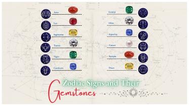 Zodiac Signs and Their Gemstones: When Stars Choose Your Sparkle