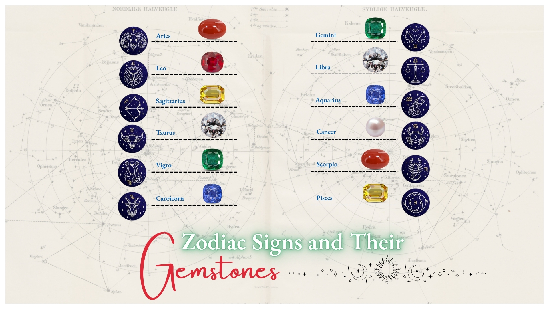 Zodiac Signs and Their Gemstones: When Stars Choose Your Sparkle