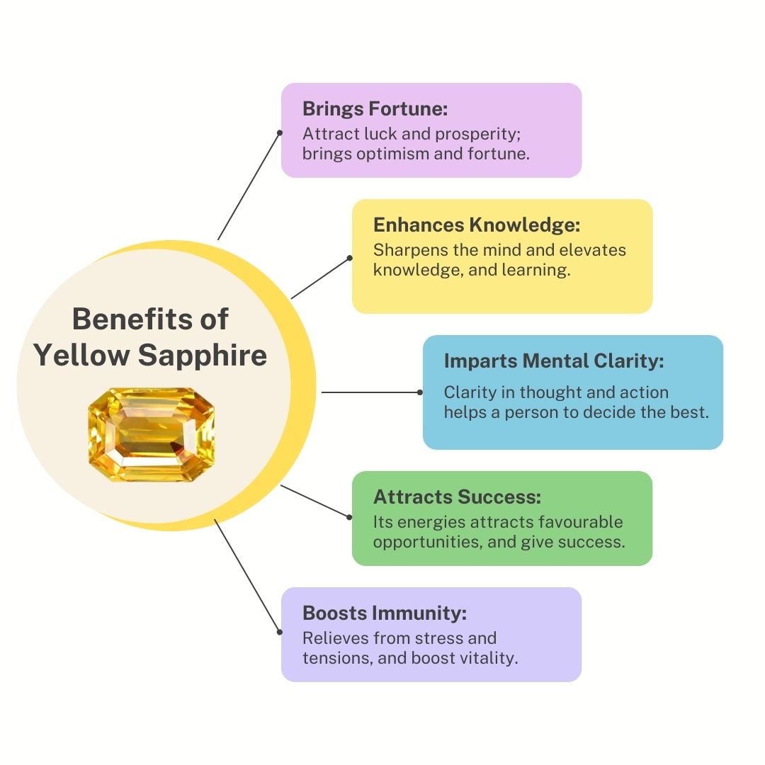 Benefits of Ceylon Yellow Sapphire - 1.79 Carat