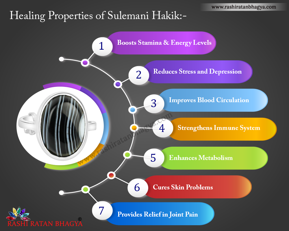 sulemani hakik stone benefits