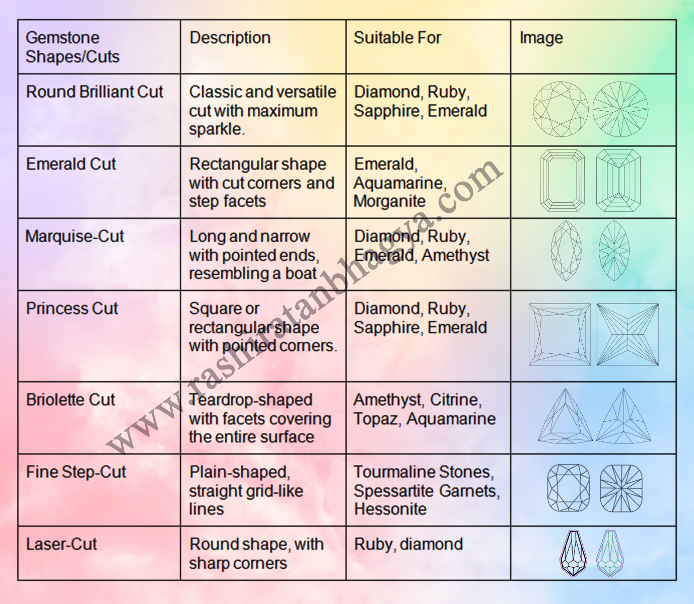 Gemstone Cuts, Shapes, and Sizes